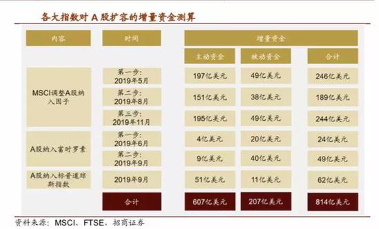 图片来源：招商证券研究报告