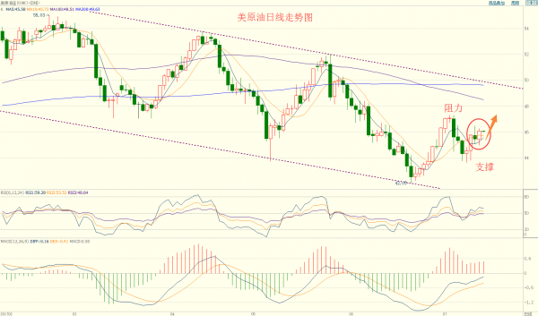 金砖汇通：黄金收阴看多需谨慎