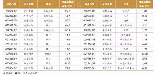 来源：西南证券研究报告