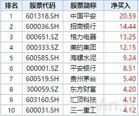 数据来源：Wind