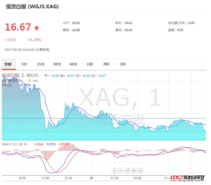 白银价格遭“重击” 银价下跌