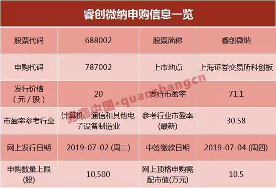 天准科技