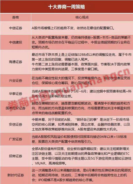 中信证券：A股缓慢上行趋势不变，依然处于最佳配置窗口