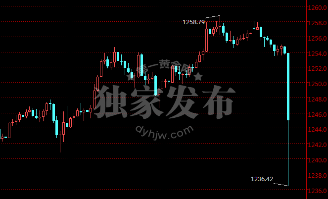 现货黄金1小时走势图(6月26日)