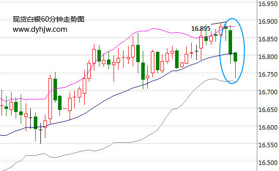 又崩盘了?黄金白银价格再次暴跌 多头真的气数已尽?