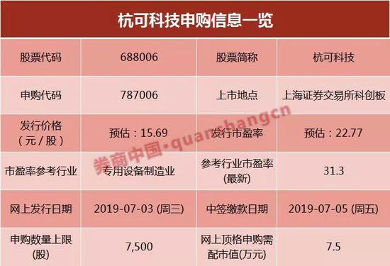 券商跟投首单敲定，华泰证券认购4000万元华兴源创