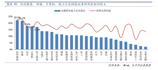 （二）纾困政策：纾困基金落地缓慢，监管持续加强