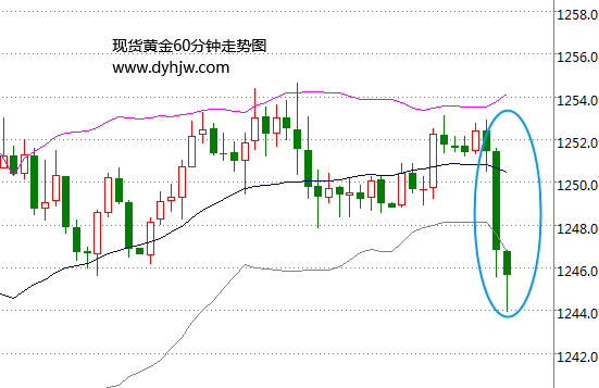 又崩盘了?黄金白银价格再次暴跌 多头真的气数已尽?