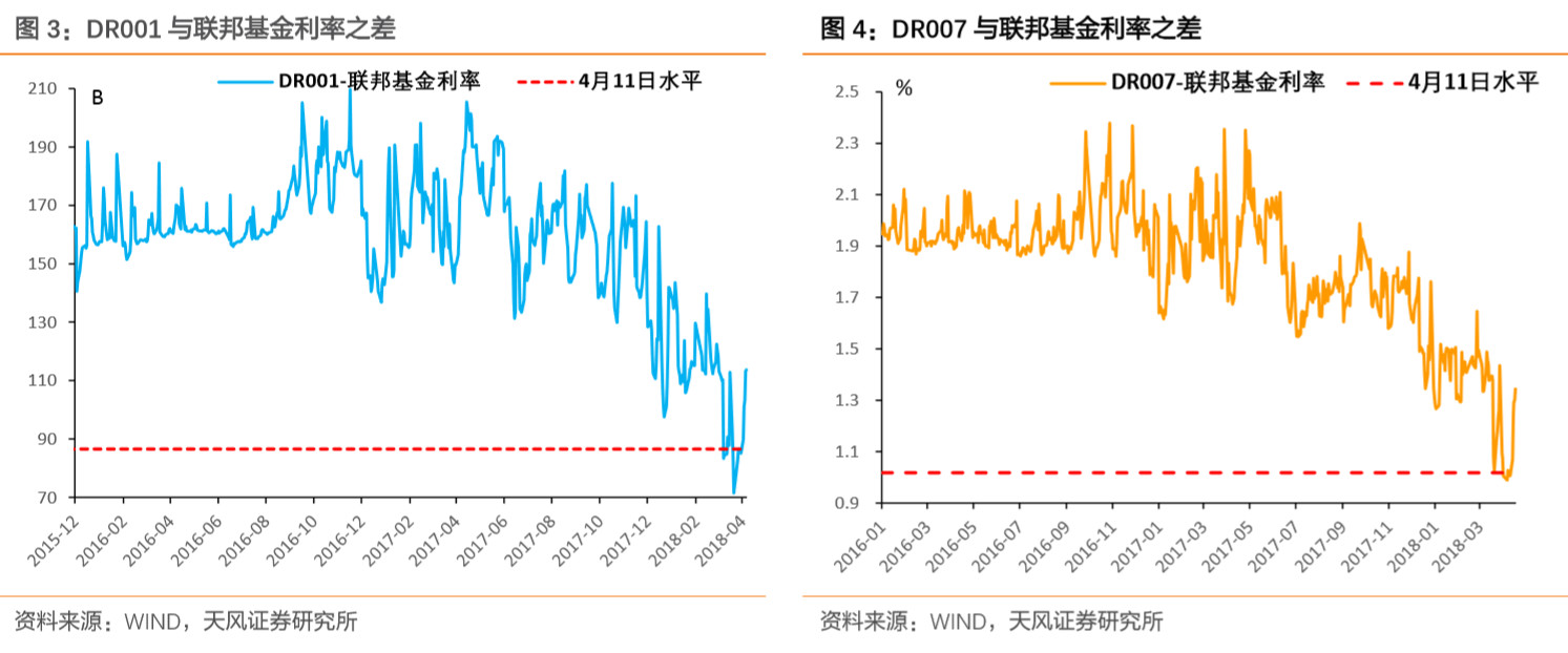 美债3%，中国国债该多少？