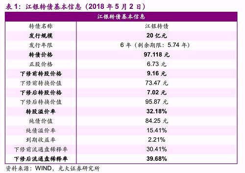 2、投资策略：适度博弈