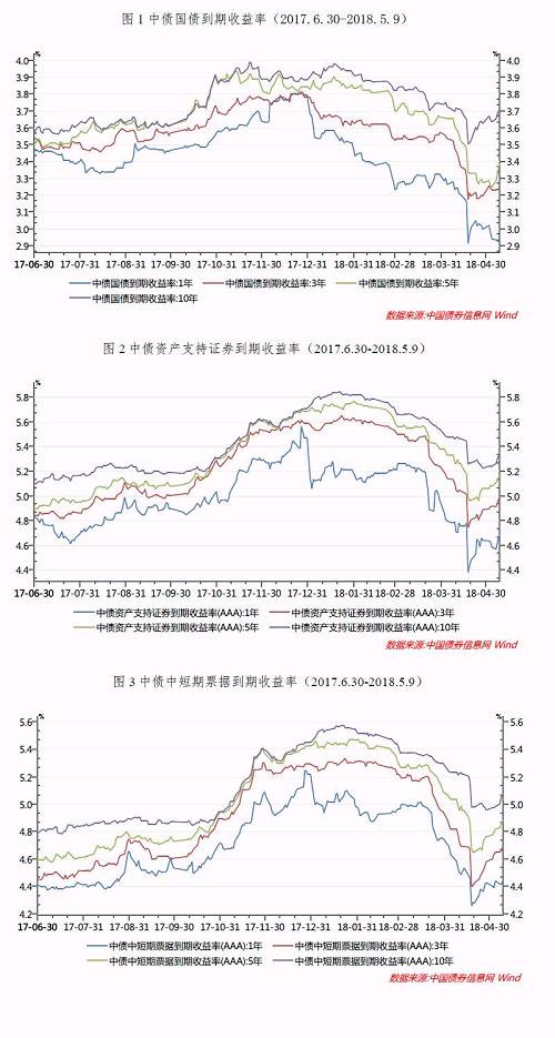 一、信贷资产证券化