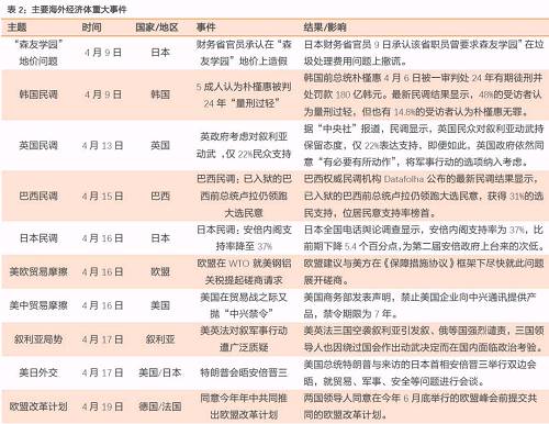 通胀还会继续推动美债冲高么？
