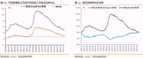 总结而言，我们认为核心通胀的成本端和需求端都在共同推动核心通胀在中期保持在一个较高点位。