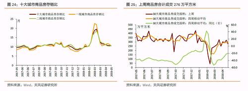 工业：南华工业品指数2,046.51点，同比上涨12.23%。