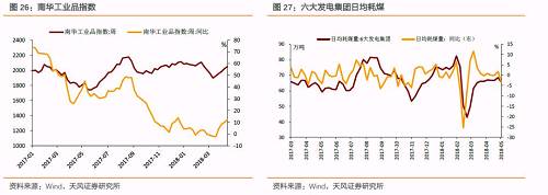 水泥：全国普通42.5级散装水泥均价为436.70元/吨，环比下跌0.11%。