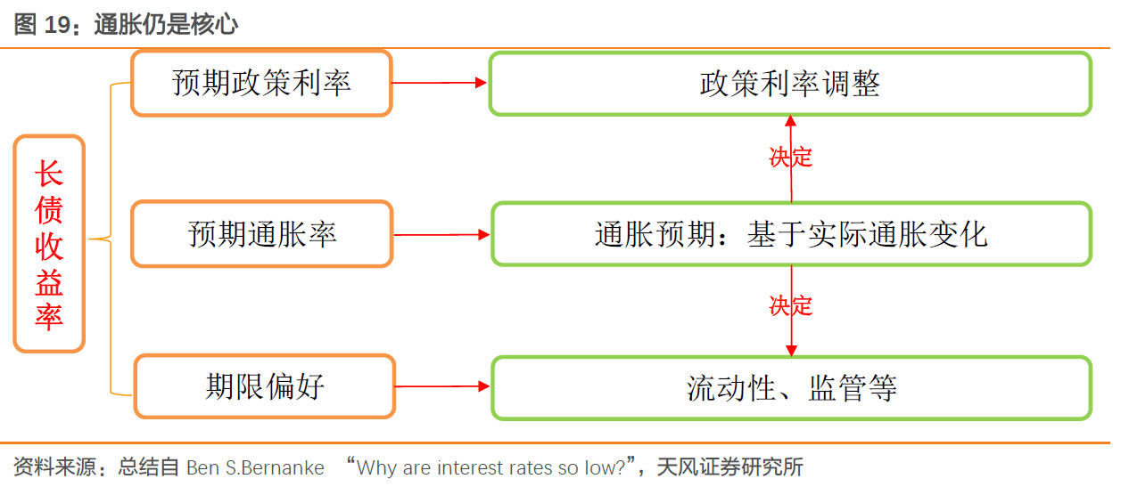 美债3%，中国国债该多少？