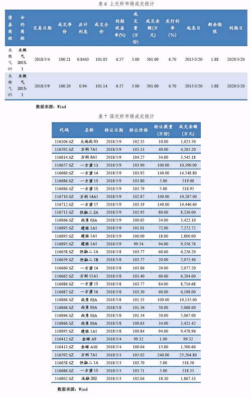 三、资产支持票据