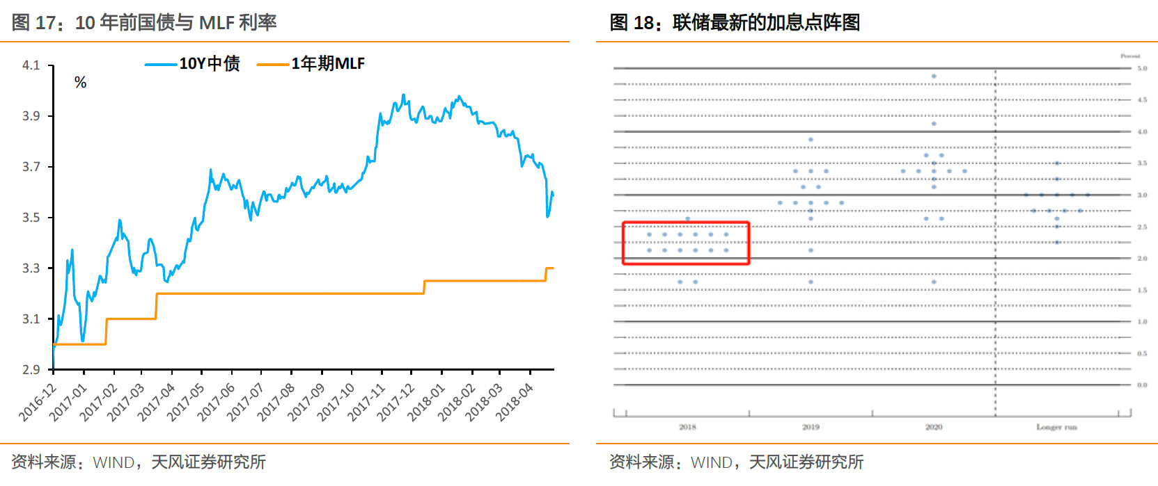美债3%，中国国债该多少？