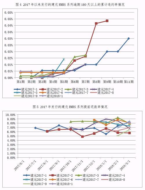 项目2：臻元2018年第一期消费贷款资产支持证券