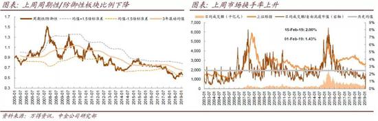 市场展望：政策支持确认加强，反弹虽波折但可能还有空间