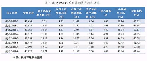 资产证券化市场投资前线（第二十三期）