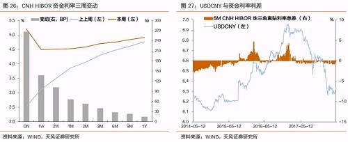 通胀还会继续推动美债冲高么？