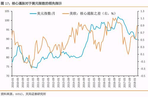 通胀还会继续推动美债冲高么？