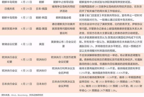 通胀还会继续推动美债冲高么？
