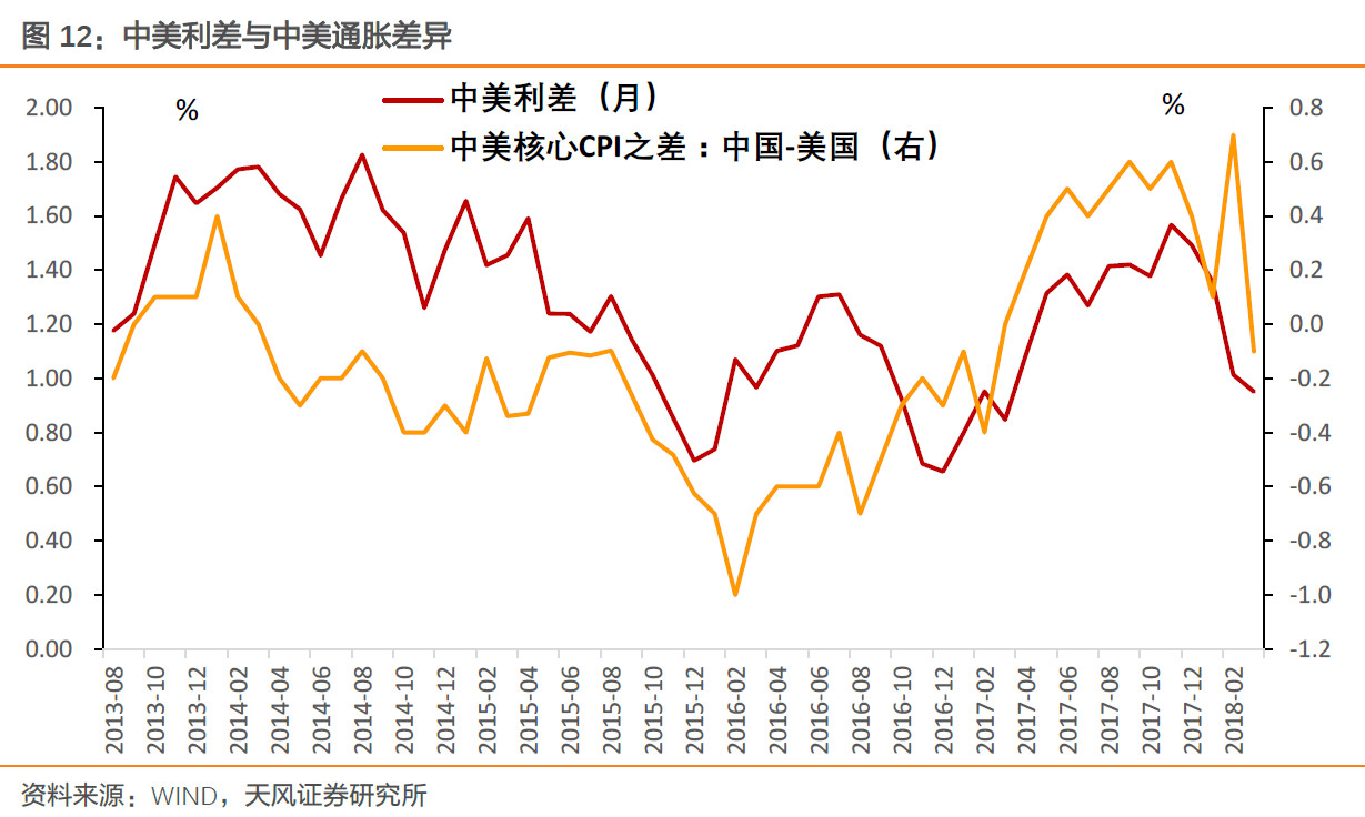 因而，很明显，问题应该出在期限偏好这一块。