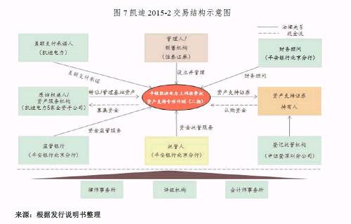资产证券化市场投资前线（第二十三期）
