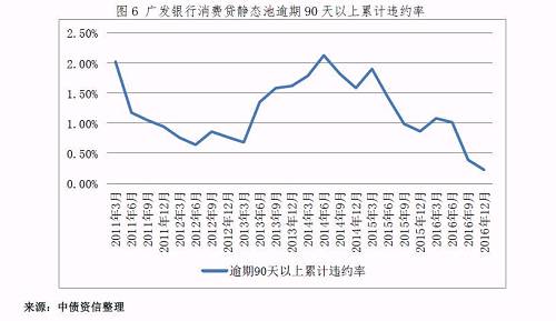 资产证券化市场投资前线（第二十三期）