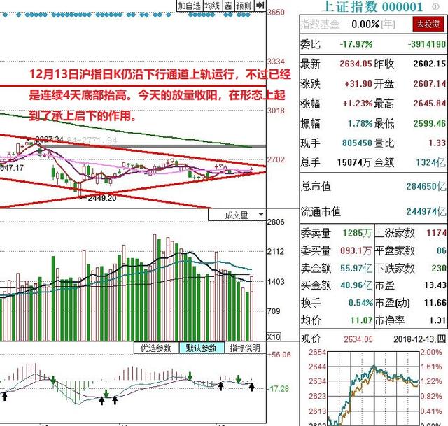 A股快评：久违的放量上涨