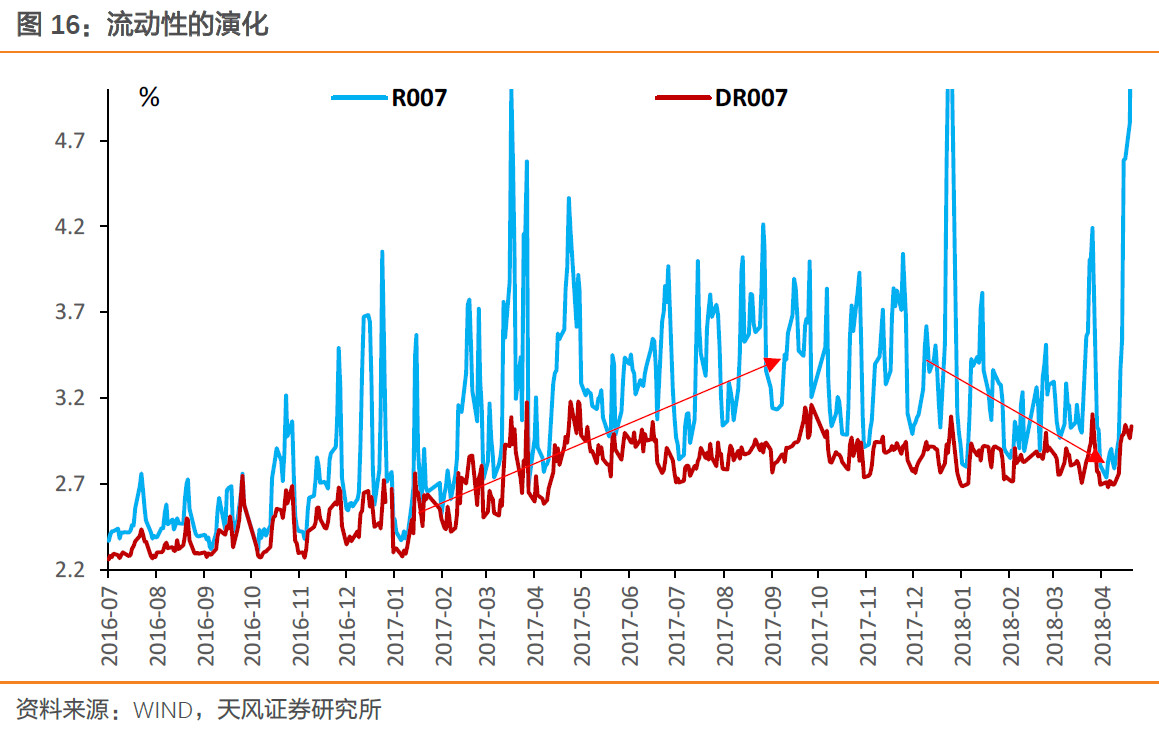 美债3%，中国国债该多少？
