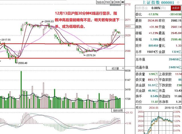 A股快评：久违的放量上涨