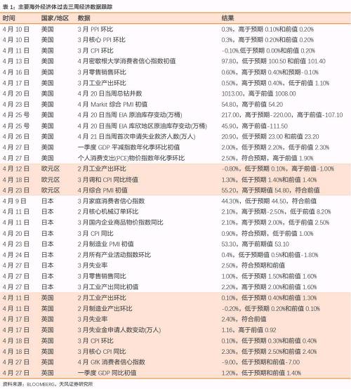 通胀还会继续推动美债冲高么？