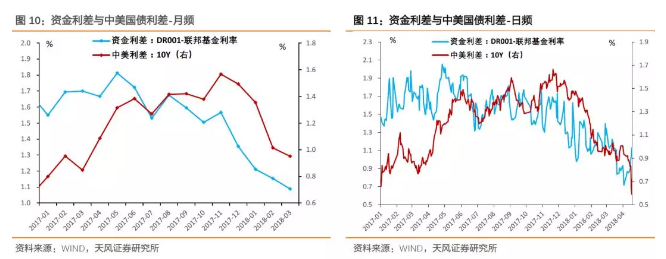 美债3%，中国国债该多少？