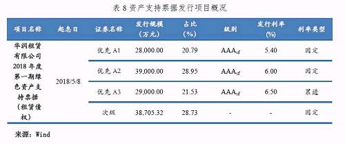 四、风险事件点评——凯迪2015-1和凯迪2015-2