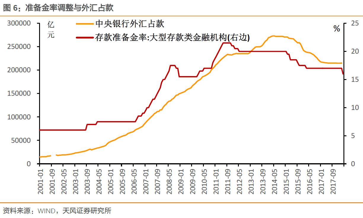 美债3%，中国国债该多少？