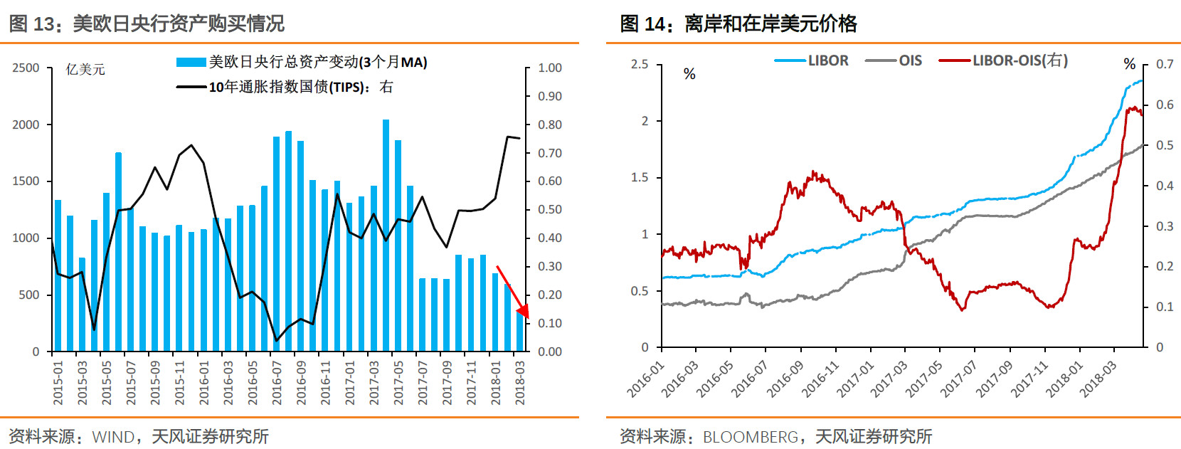美债3%，中国国债该多少？