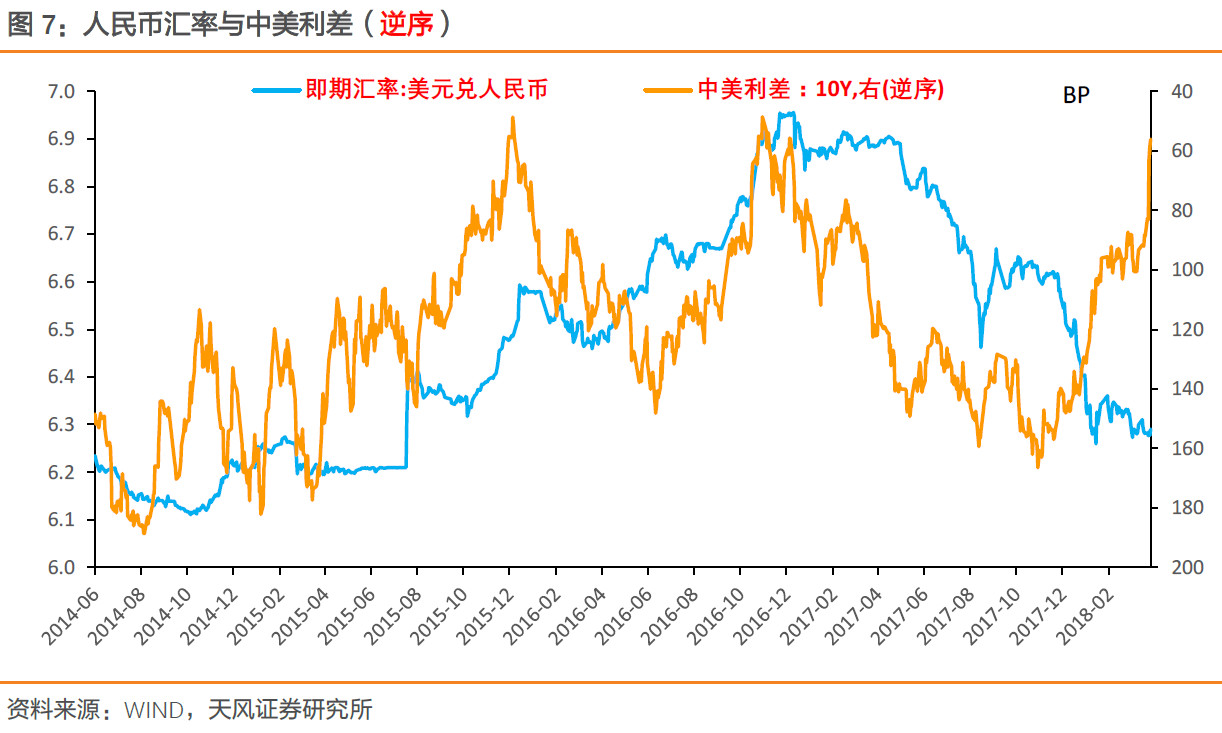 美债3%，中国国债该多少？