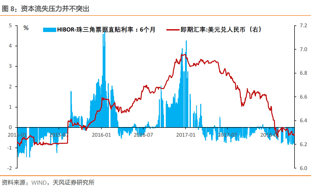 美债3%，中国国债该多少？