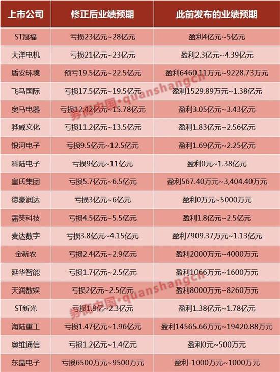 为何业绩雷集体爆发
