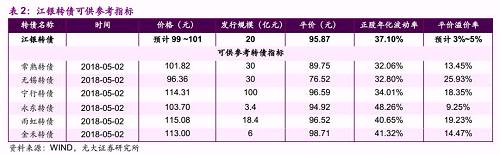 3、利风险提示