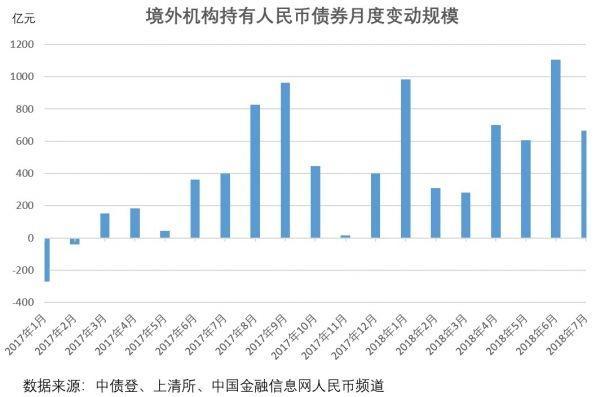 美联储突然投降，千亿美债滞销，外媒：中国债券比美债更有吸引力