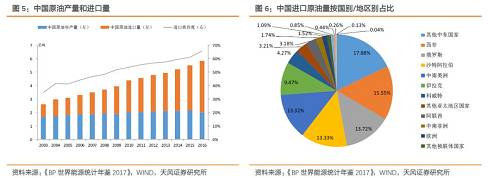 尽管原油是大宗商品，全球范围内价格趋同性较强。但随着地点、品种、税费等方面的不同，不同地区的实际油价仍然有着较大的区别。