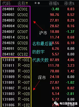 让闲钱生钱！手把手教你做国债逆回购