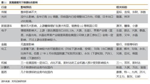 转债策略