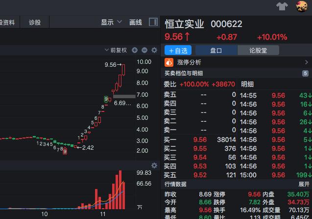 「20万实盘笔记」垃圾股的芬芳才最香，下一个风口在哪？