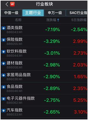 白酒股暴跌原因是什么？白酒股暴跌怎么回事贵州茅台跌超6%