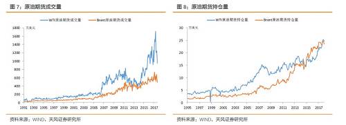 布伦特原油的主要用户是位于西北欧和